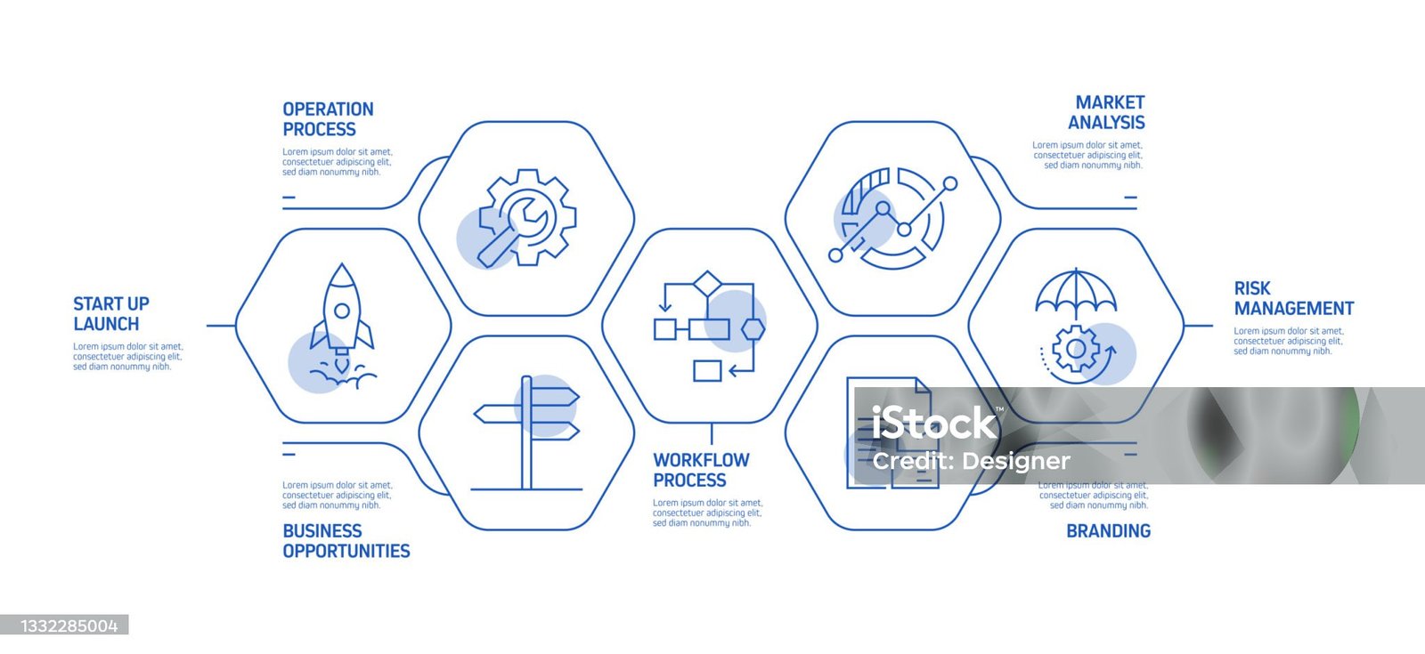 Eight stages of a service business workflow